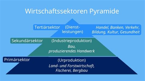 Wirtschaftssektoren • einfach erklärt [mit Video]